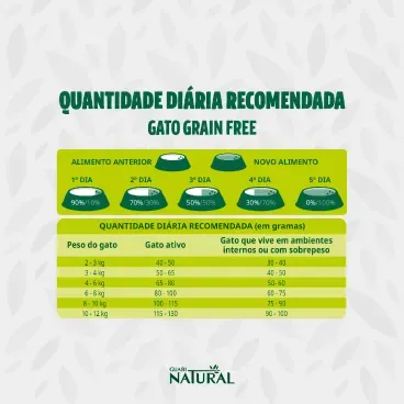 Racao Guabi Natural Grain Free Gatos Castrados Salmao e Lentilha 3